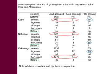 Competing uses, dynamics, and production and utilization constraints of crop residues in East Africa: Implications for conservation agriculture