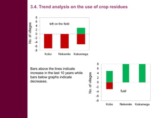 Competing uses, dynamics, and production and utilization constraints of crop residues in East Africa: Implications for conservation agriculture