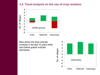 Competing uses, dynamics, and production and utilization constraints of crop residues in East Africa: Implications for conservation agriculture