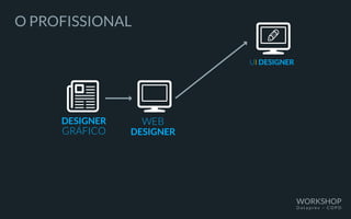 O PROFISSIONAL
DESIGNER
GRÁFICO
WEB
DESIGNER
UI DESIGNER
WORKSHOP
D a t a p r e v – C O P D
 