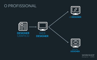O PROFISSIONAL
DESIGNER
GRÁFICO
WEB
DESIGNER
UI DESIGNER
VISUAL
DESIGNER
WORKSHOP
D a t a p r e v – C O P D
 