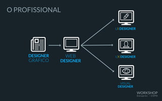 O PROFISSIONAL
DESIGNER
GRÁFICO
WEB
DESIGNER
UI DESIGNER
UX DESIGNER
VISUAL
DESIGNER
WORKSHOP
D a t a p r e v – C O P D
 