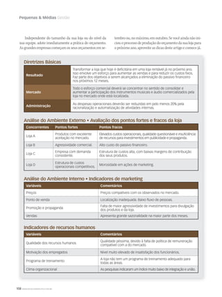 108 WWW.MUSICAEMERCADO.COM.BR
Pequenas  Médias Gestão
Análise do Ambiente Externo • Avaliação dos pontos fortes e fracos da loja
Concorrentes Pontos fortes Pontos fracos
Loja A
Produtos com excelente
aceitação no mercado.
Elevados custos operacionais, qualidade questionável e insuﬁciência
de recursos para investimentos em publicidade e propaganda.
Loja B Agressividade comercial. Alto custo do passivo ﬁnanceiro.
Loja C
Empresa com demanda
consistente.
Estrutura de custos alta, com baixas margens de contribuição
dos seus produtos.
Loja D
Estrutura de custos
operacionais competitivos.
Morosidade em ações de marketing.
Análise do Ambiente Interno • Indicadores de marketing
Variáveis Comentários
Preços Preços compatíveis com os observados no mercado.
Ponto de venda Localização inadequada. Baixo ﬂuxo de pessoas.
Promoção e propaganda
Falta de maior agressividade de investimentos para divulgação
dos produtos e da loja.
Vendas Apresenta grande sazonalidade na maior parte dos meses.
Indicadores de recursos humanos
Variáveis Comentários
Qualidade dos recursos humanos
Qualidade péssima, devido à falta de política de remuneração
compatível com a do mercado.
Motivação dos empregados Nível muito elevado de insatisfação dos funcionários.
Programa de treinamento
A loja não tem um programa de treinamento adequado para
todas as áreas.
Clima organizacional As pesquisas indicaram um índice muito baixo de integração e união.
Diretrizes Básicas
Resultado
Transformar a loja que hoje é deﬁcitária em uma loja rentável já no próximo ano.
Isso envolve um esforço para aumentar as vendas e para reduzir os custos ﬁxos.
Faz parte dos objetivos a serem alcançados a eliminação do passivo ﬁnanceiro
nos próximos 12 meses.
Mercado
Todo o esforço comercial deverá se concentrar no sentido de consolidar e
aumentar a participação dos instrumentos musicais e áudio comercializados pela
loja no mercado onde está localizada.
Administração
As despesas operacionais deverão ser reduzidas em pelo menos 20% pela
racionalização e automatização de atividades internas.
Independente do tamanho da sua loja ou do nível da
sua equipe, adote imediatamente a prática do orçamento.
Asgrandesempresascomeçamosseusorçamentosemse-
tembro ou, no máximo, em outubro. Se você ainda não ini-
ciouoprocessodeproduçãodoorçamentodasualojapara
o próximo ano, aproveite as dicas deste artigo e comece já.
 