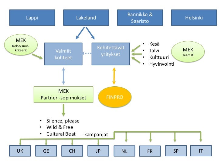 Uudet yritykset lappi