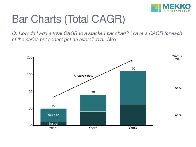 Add Cagr Line To Excel Chart