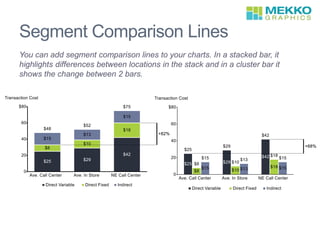 Segment Comparison Lines
You can add segment comparison lines to your charts. In a stacked bar, it
highlights differences between locations in the stack and in a cluster bar it
shows the change between 2 bars.
 