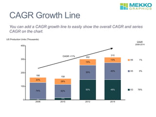 CAGR Growth Line
You can add a CAGR growth line to easily show the overall CAGR and series
CAGR on the chart.
`
 