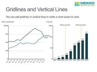 Gridlines and Vertical Lines
You can add gridlines or vertical lines to make a chart easier to read.
 