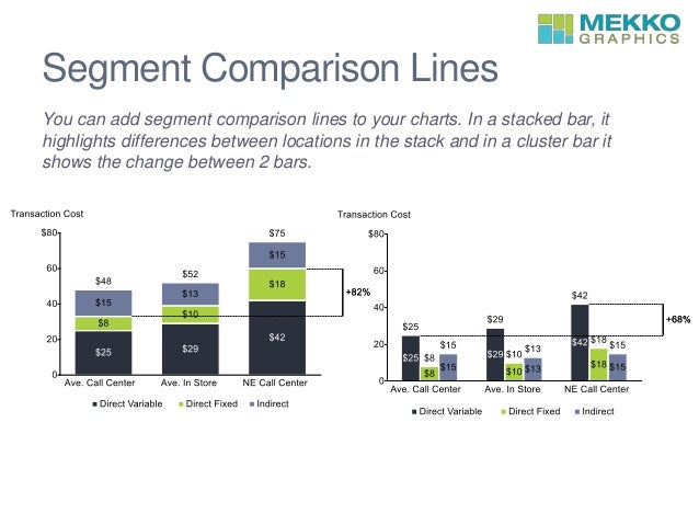 mekko graphics new in our latest version mekko chart excel