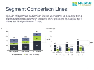 Segment Comparison Lines
You can add segment comparison lines to your charts. In a stacked bar, it
highlights differences between locations in the stack and in a cluster bar it
shows the change between 2 bars.
13
 