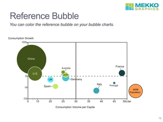 Reference Bubble
16
You can color the reference bubble on your bubble charts.
 