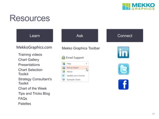 Resources
17
Learn Ask Connect
Training videos
Chart Gallery
Presentations
Chart Selection
Toolkit
Strategy Consultant’s
Toolkit
Chart of the Week
Tips and Tricks Blog
FAQs
Palettes
Mekko Graphics ToolbarMekkoGraphics.com
 