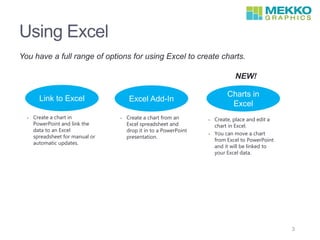 Using Excel
You have a full range of options for using Excel to create charts.
Link to Excel
NEW!
• Create a chart in
PowerPoint and link the
data to an Excel
spreadsheet for manual or
automatic updates.
• Create a chart from an
Excel spreadsheet and
drop it in to a PowerPoint
presentation.
• Create, place and edit a
chart in Excel.
• You can move a chart
from Excel to PowerPoint
and it will be linked to
your Excel data.
Excel Add-In
Charts in
Excel
3
 