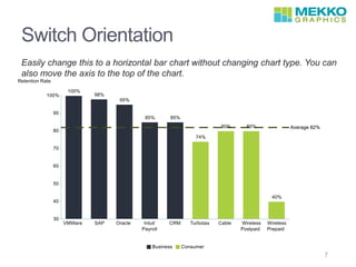 Switch Orientation
Easily change this to a horizontal bar chart without changing chart type. You can
also move the axis to the top of the chart.
7
 