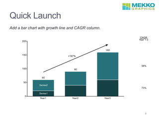 Quick Launch
Add a bar chart with growth line and CAGR column.
8
 