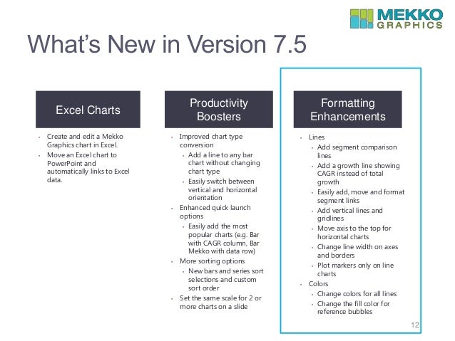 mekko graphics webinar new features v7 5 how to create a mekko chart in excel