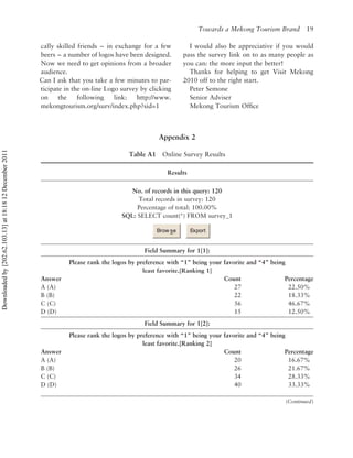 Towards a Mekong Tourism Brand         19

                                                          cally skilled friends – in exchange for a few        I would also be appreciative if you would
                                                          beers – a number of logos have been designed.      pass the survey link on to as many people as
                                                          Now we need to get opinions from a broader         you can: the more input the better!
                                                          audience.                                            Thanks for helping to get Visit Mekong
                                                          Can I ask that you take a few minutes to par-      2010 off to the right start.
                                                          ticipate in the on-line Logo survey by clicking      Peter Semone
                                                          on     the    following    link:  http://www.        Senior Adviser
                                                          mekongtourism.org/surv/index.php?sid=1               Mekong Tourism Ofﬁce



                                                                                                    Appendix 2
Downloaded by [202.62.103.13] at 18:18 12 December 2011




                                                                                         Table A1 Online Survey Results

                                                                                                       Results

                                                                                          No. of records in this query: 120
                                                                                            Total records in survey: 120
                                                                                            Percentage of total: 100.00%
                                                                                       SQL: SELECT count(∗ ) FROM survey_1




                                                                                               Field Summary for 1[1]:
                                                                    Please rank the logos by preference with “1” being your favorite and “4” being
                                                                                               least favorite.[Ranking 1]
                                                          Answer                                                            Count                 Percentage
                                                          A (A)                                                                 27                 22.50%
                                                          B (B)                                                                 22                 18.33%
                                                          C (C)                                                                 56                 46.67%
                                                          D (D)                                                                 15                 12.50%
                                                                                               Field Summary for 1[2]:
                                                                    Please rank the logos by preference with “1” being your favorite and “4” being
                                                                                               least favorite.[Ranking 2]
                                                          Answer                                                            Count                 Percentage
                                                          A (A)                                                                 20                 16.67%
                                                          B (B)                                                                 26                 21.67%
                                                          C (C)                                                                 34                 28.33%
                                                          D (D)                                                                 40                 33.33%

                                                                                                                                                 (Continued)
 