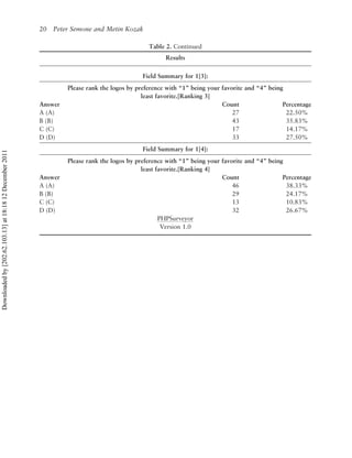 20 Peter Semone and Metin Kozak

                                                                                                Table 2. Continued
                                                                                                      Results

                                                                                              Field Summary for 1[3]:
                                                                   Please rank the logos by preference with “1” being your favorite and “4” being
                                                                                              least favorite.[Ranking 3]
                                                          Answer                                                           Count                 Percentage
                                                          A (A)                                                                27                 22.50%
                                                          B (B)                                                                43                 35.83%
                                                          C (C)                                                                17                 14.17%
                                                          D (D)                                                                33                 27.50%
                                                                                              Field Summary for 1[4]:
Downloaded by [202.62.103.13] at 18:18 12 December 2011




                                                                   Please rank the logos by preference with “1” being your favorite and “4” being
                                                                                              least favorite.[Ranking 4]
                                                          Answer                                                           Count                 Percentage
                                                          A (A)                                                                46                 38.33%
                                                          B (B)                                                                29                 24.17%
                                                          C (C)                                                                13                 10.83%
                                                          D (D)                                                                32                 26.67%
                                                                                                     PHPSurveyor
                                                                                                      Version 1.0
 