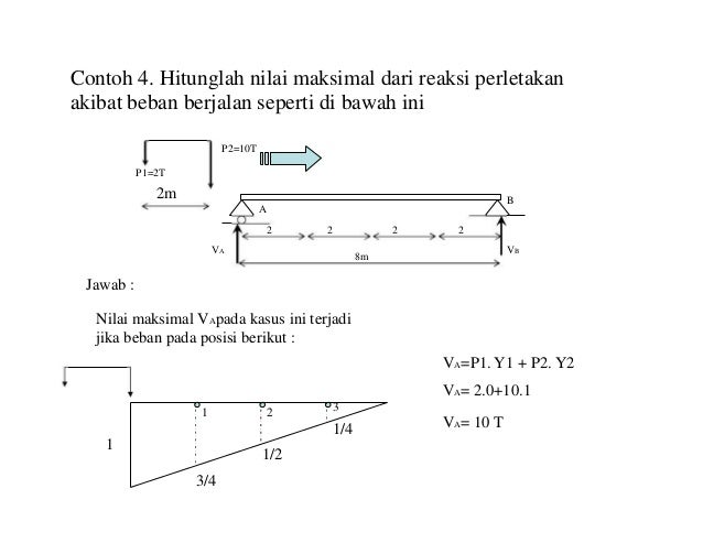 Diagram Garis Pengaruh Choice Image - How To Guide And Diagram Garis Pengaruh Choice Image - How To Guide And
