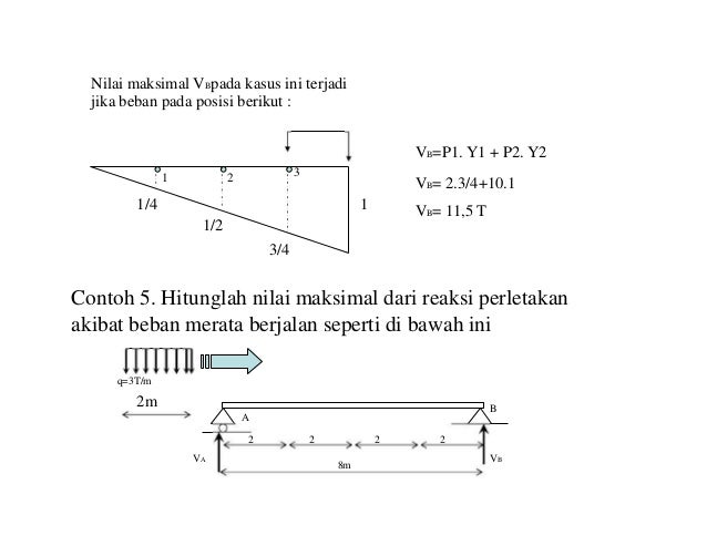 Mekrek 1 Prtmuan Ke 8 Garis Pengaruh