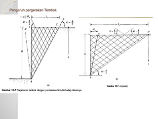 Pengaruh pergerakan Tembok
 