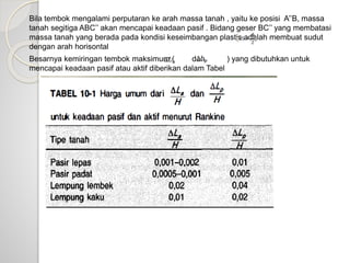 Bila tembok mengalami perputaran ke arah massa tanah , yaitu ke posisi A’’B, massa
tanah segitiga ABC’’ akan mencapai keadaan pasif . Bidang geser BC’’ yang membatasi
massa tanah yang berada pada kondisi keseimbangan plastis adalah membuat sudut
dengan arah horisontal
Besarnya kemiringan tembok maksimum ( dan ) yang dibutuhkan untuk
mencapai keadaan pasif atau aktif diberikan dalam Tabel
 