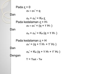 Pada ʐ = 0
σv = σv’ = q
Dan
σₐ = σₐ’ = Ka ʐ
Pada kedalaman ʐ = H1
σv = σv’ = (q + ϒ H1 )
Dan
σₐ = σₐ’ = Ka (q + ϒ H1 )
Pada kedalaman ʐ = H
σv’ = (q + ϒ H1 + ϒ’ H2 )
Dan
σₐ’ = Ka (q + ϒ H1 + ϒ’ H2 )
Dengan
ϒ = ϒsat - ϒw
 