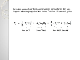 Gaya per satuan lebar tembok merupakan penjumlahan dari luas
diagram tekanan yang diberikan dalam Gambar 10-3a dan b, yaitu:
 