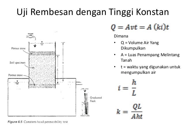 Contoh Soal Rembesan Air Dalam Tanah Berbagi Contoh Soal Contoh Soal Rembesan Air Dalam Tanah Berbagi Contoh Soal