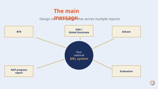 Mel Systems. Examples Linking MEL systems to national reporting and BTRs | PPTX