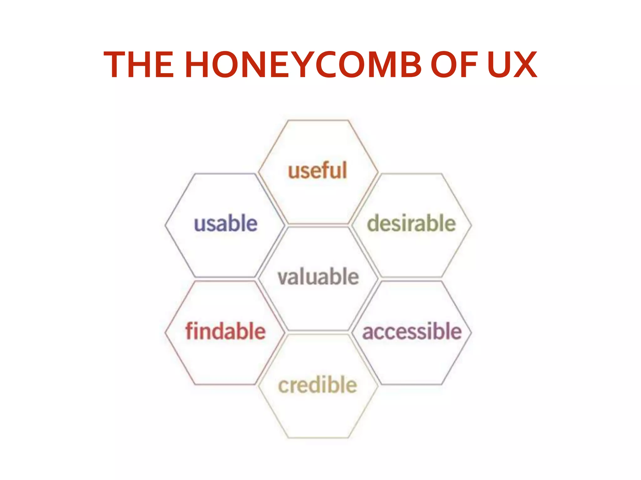 THE HONEYCOMB OF UX
 