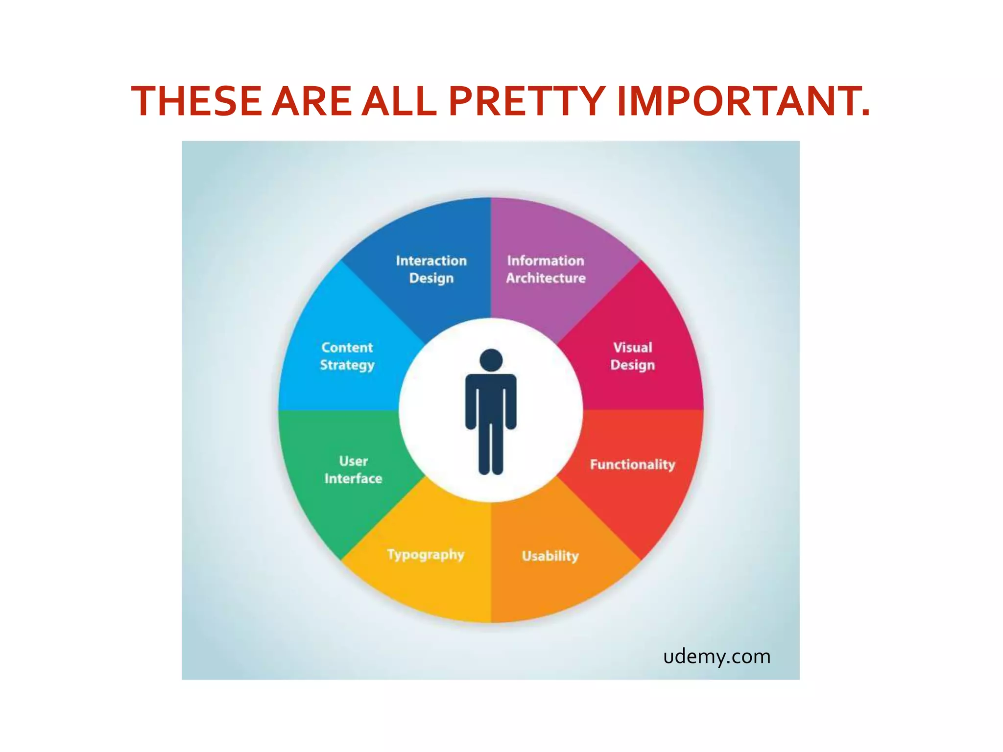 THESE ARE ALL PRETTY IMPORTANT.
udemy.com
 