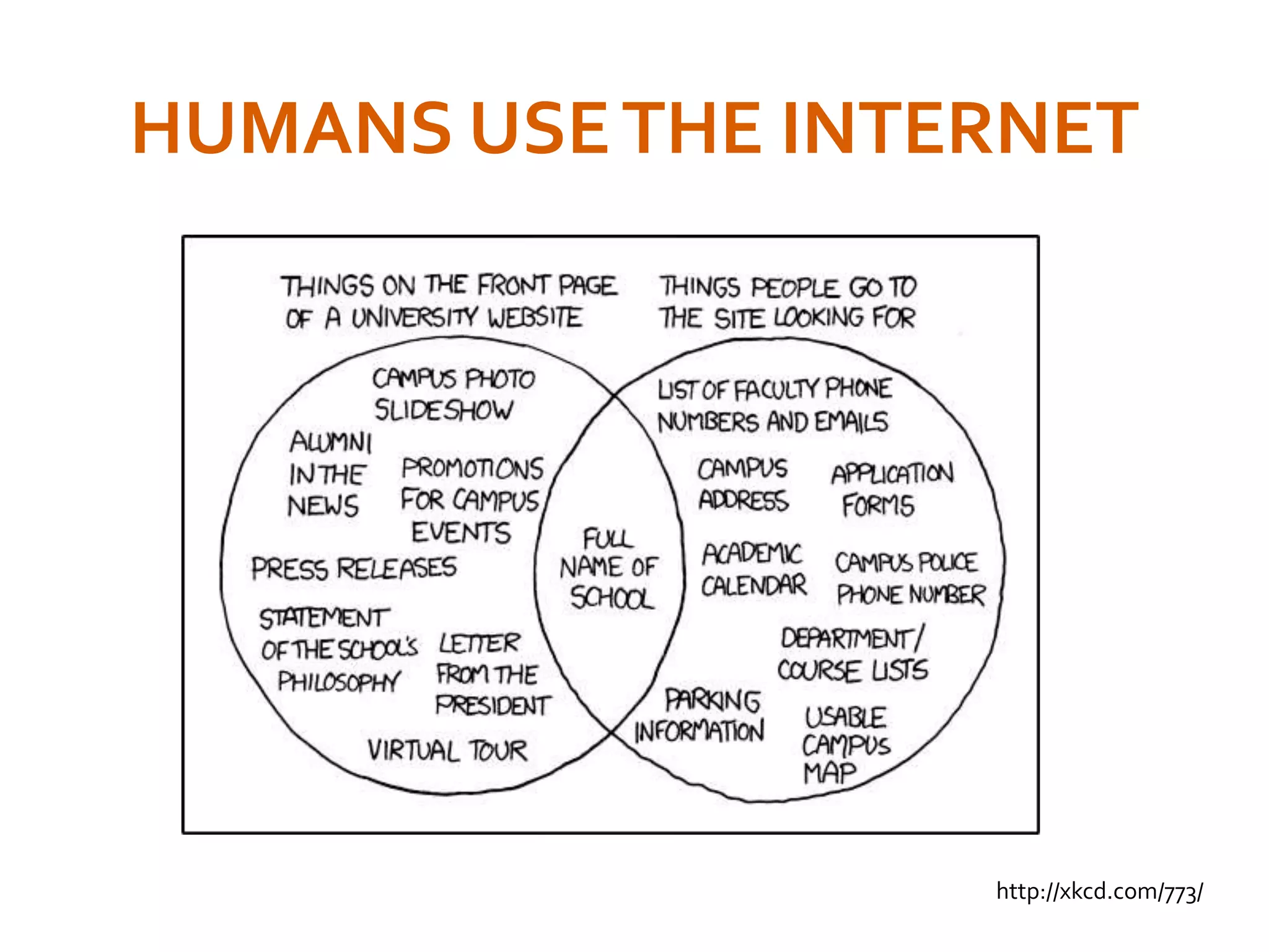HUMANS USETHE INTERNET
http://xkcd.com/773/
 