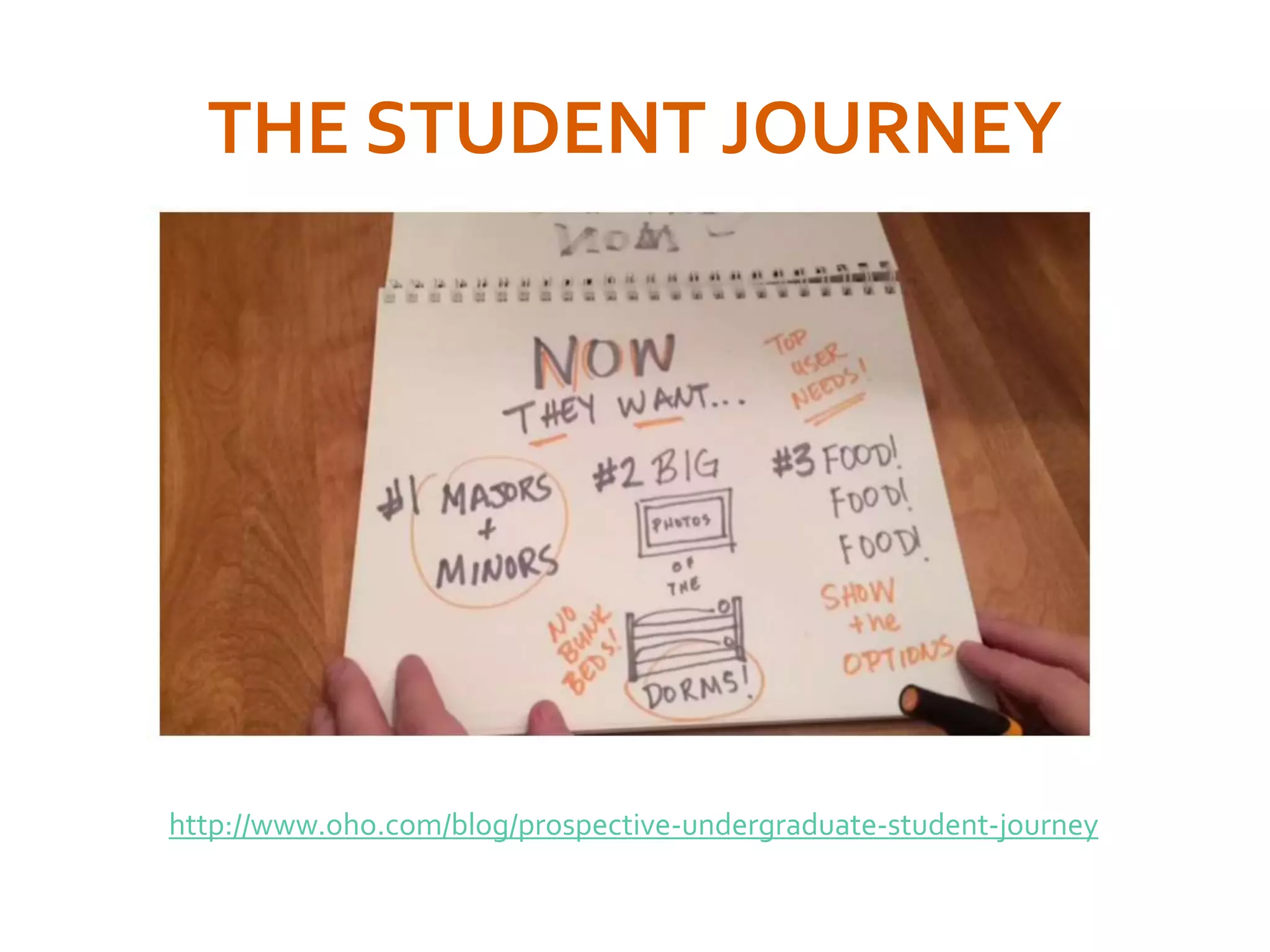 THE STUDENT JOURNEY
http://www.oho.com/blog/prospective-undergraduate-student-journey
 