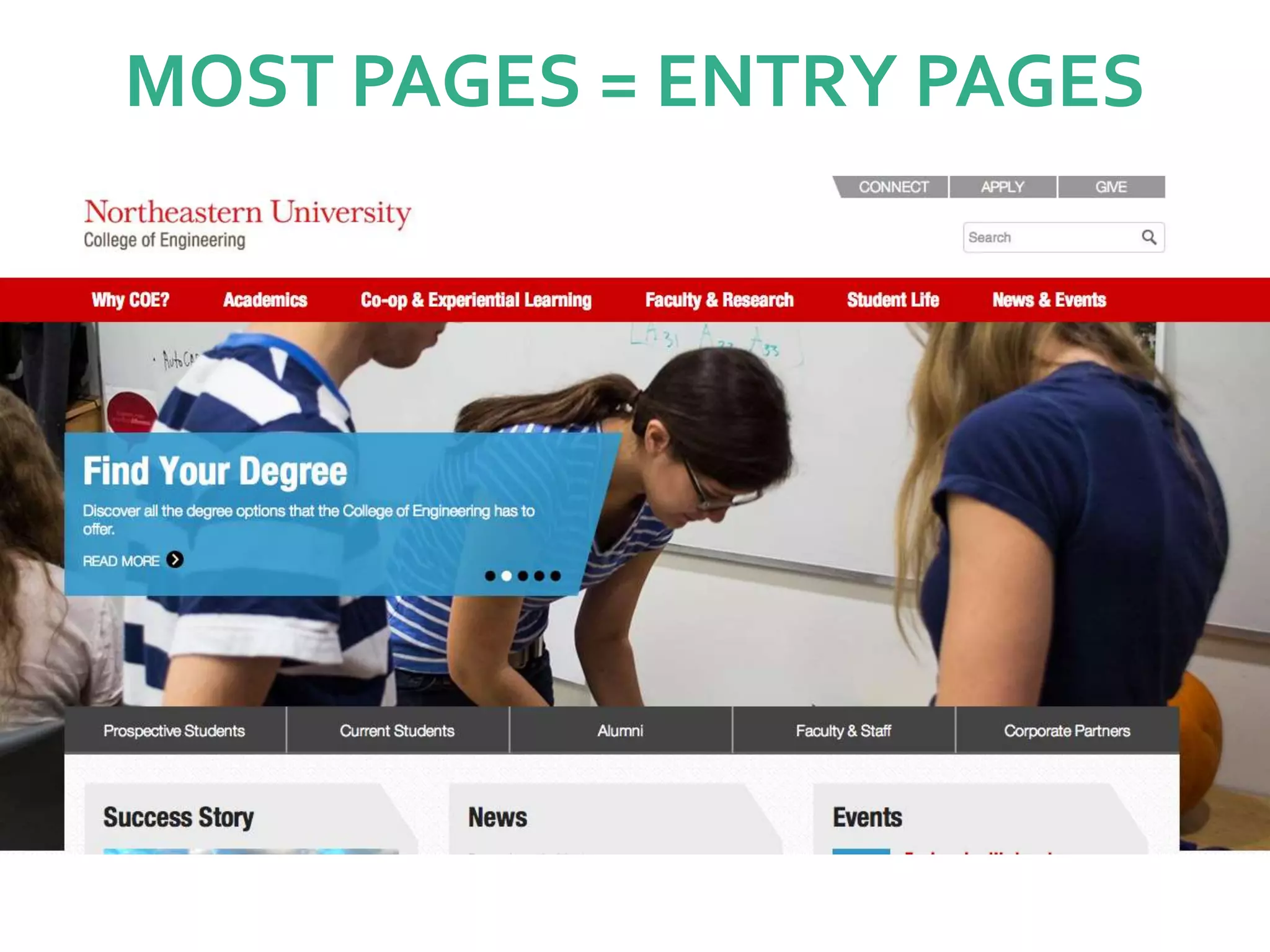 MOST PAGES = ENTRY PAGES
 