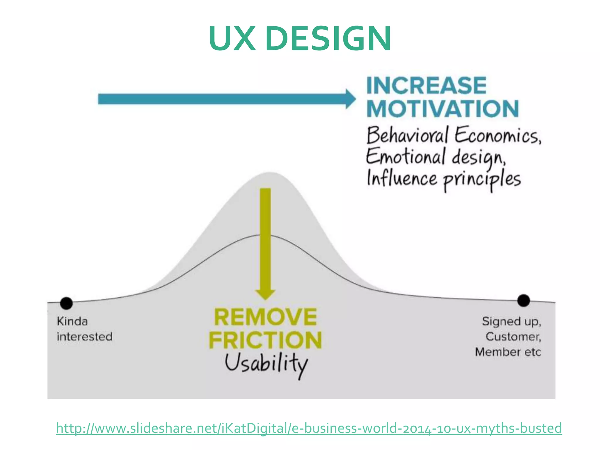 UX DESIGN
http://www.slideshare.net/iKatDigital/e-business-world-2014-10-ux-myths-busted
 