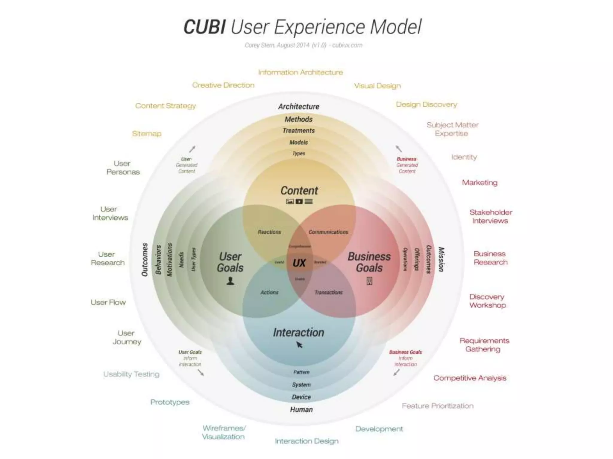USER EXPERIENCE
 