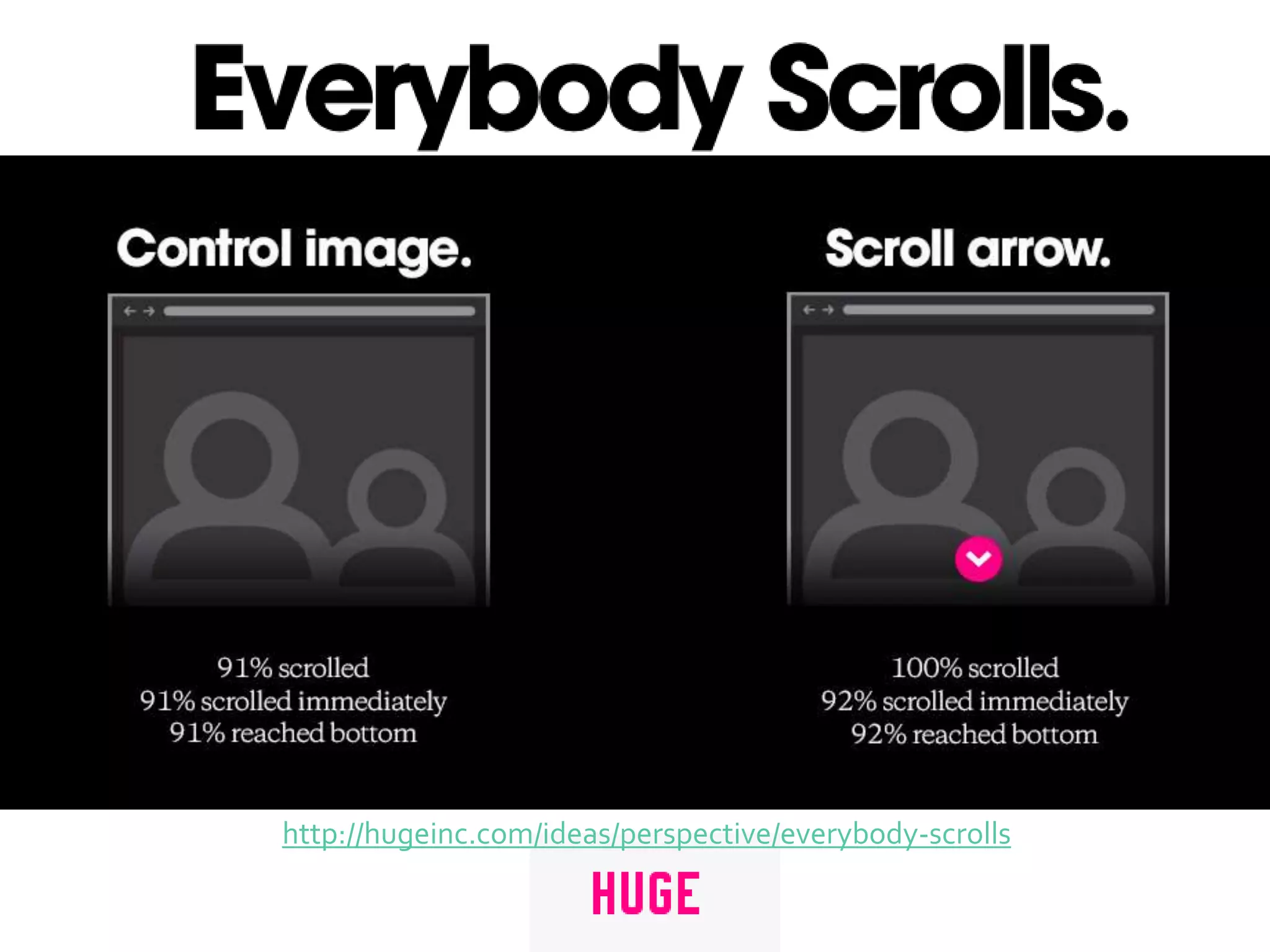 http://hugeinc.com/ideas/perspective/everybody-scrolls
 