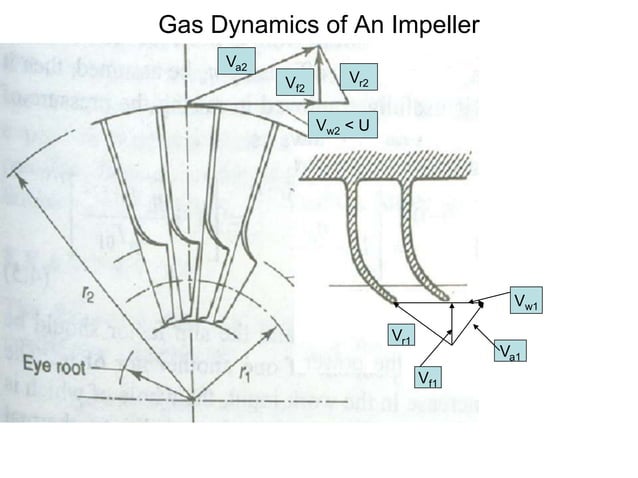 BASICS OF AXIAL FLOW COMPRESSOR AND ITS WORKING PRINCIPLE.ppt | Physics ...
