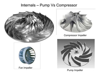 BASICS OF AXIAL FLOW COMPRESSOR AND ITS WORKING PRINCIPLE.ppt