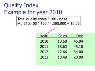 Quality. Rate Example Cost of Quality | PDF