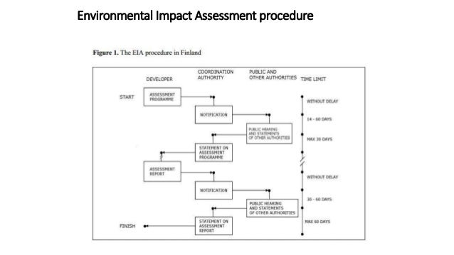 eia process flowchart environmental impact assessment eia process flowchart environmental impact assessment