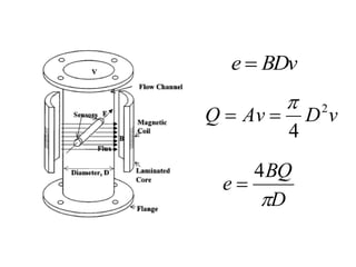 BDv
e 
v
D
Av
Q 2
4



D
BQ
e

4

 