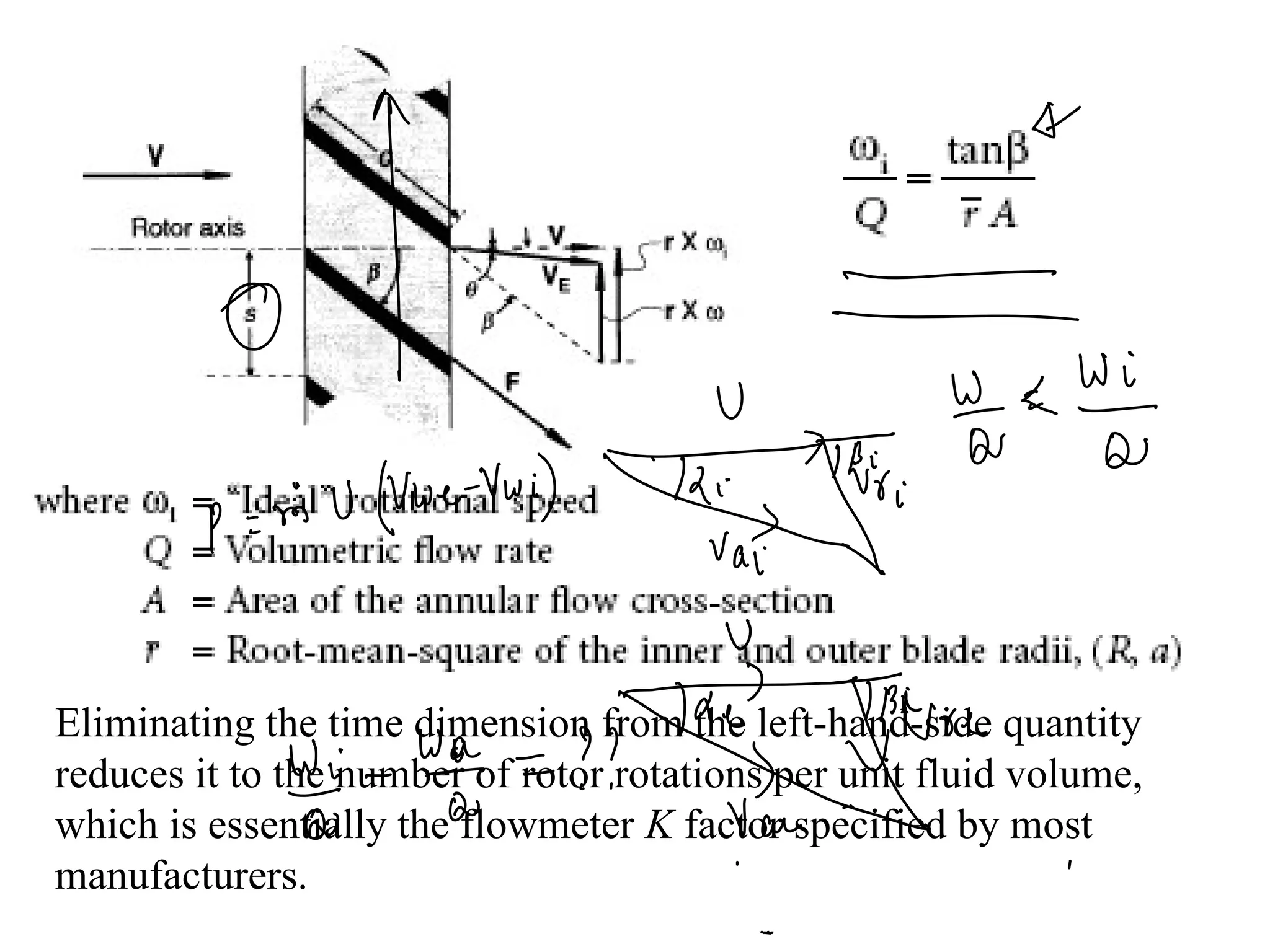 Eliminating the time dimension from the left-hand-side quantity
reduces it to the number of rotor rotations per unit fluid volume,
which is essentially the flowmeter K factor specified by most
manufacturers.
 