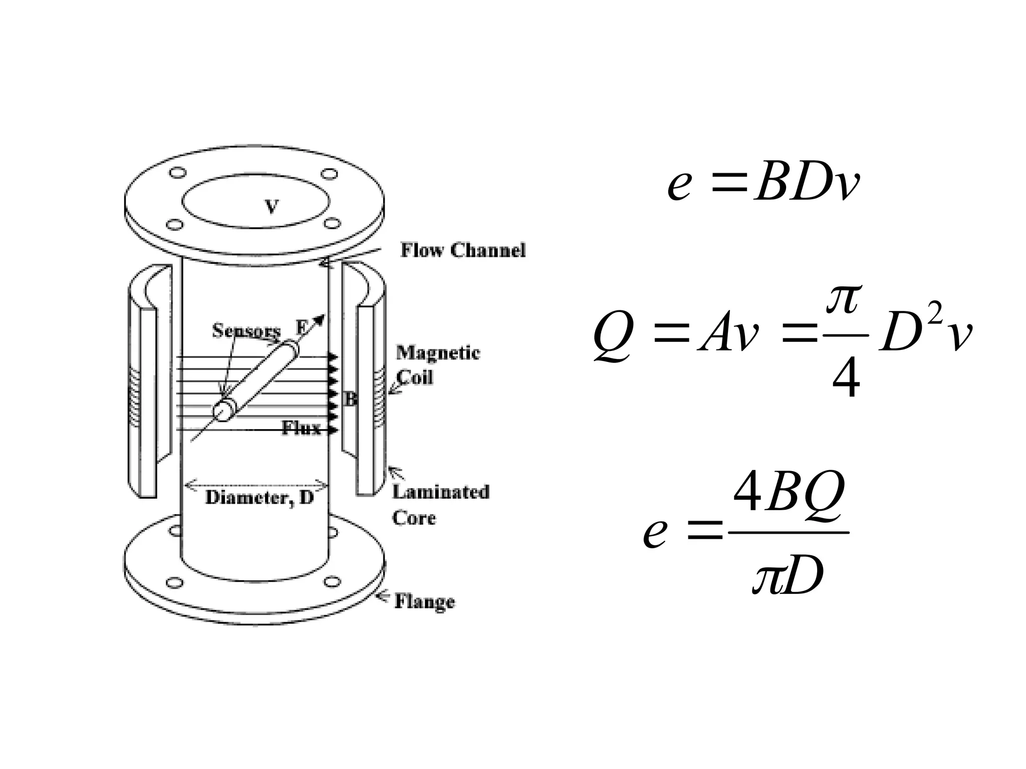 BDv
e 
v
D
Av
Q 2
4



D
BQ
e

4

 