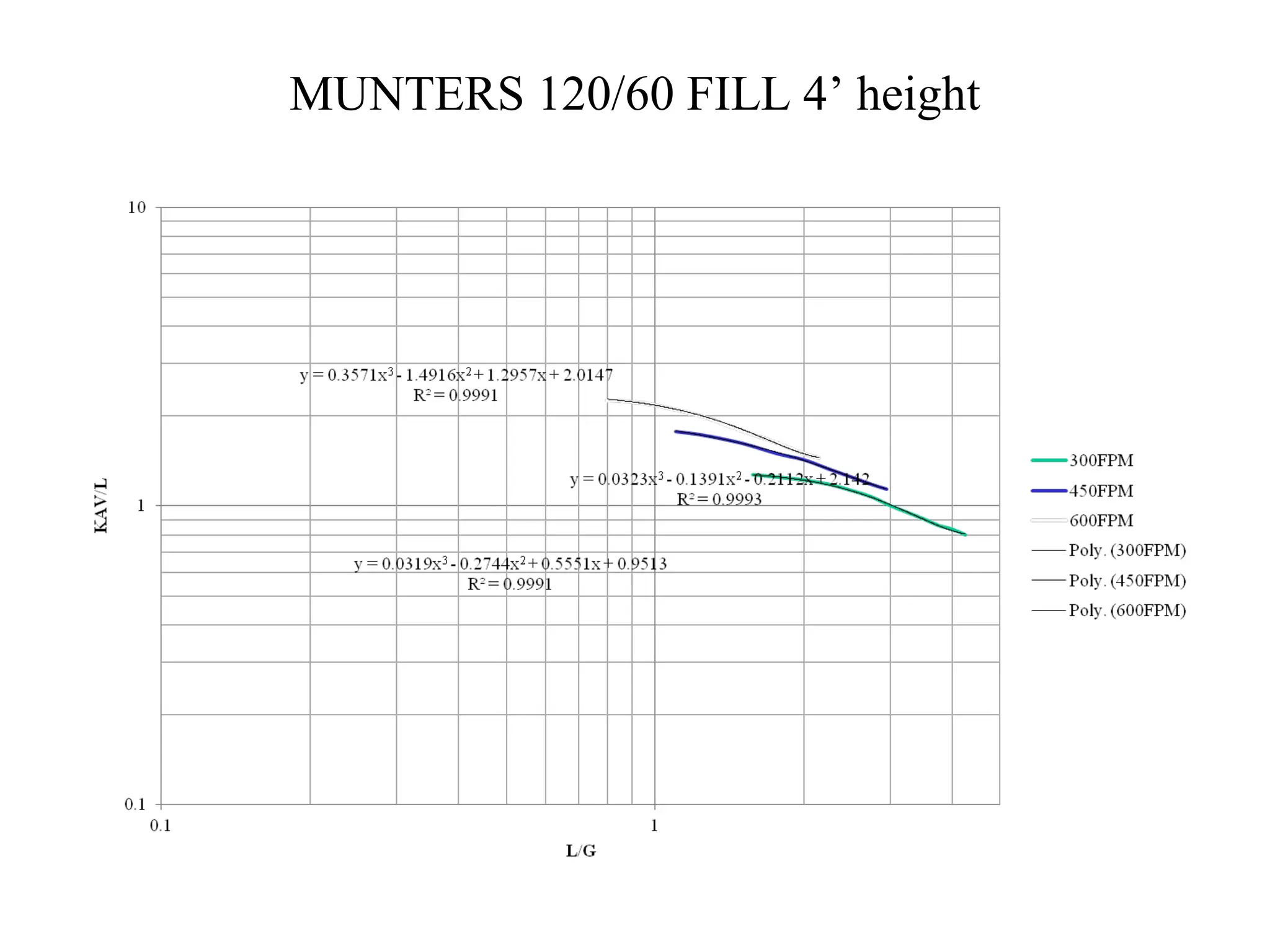 MUNTERS 120/60 FILL 4’ height
 
