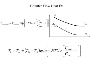 Count Flow Analysis of Heat Exchangers | PPT