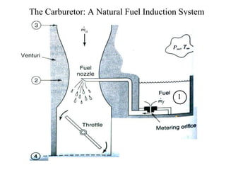 Nature of heat release rate in an engine | PPT