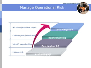 www.melacapitalgroup.com



        Manage Operational Risk




Address operational issues
                                         Loss Mitigation

Oversee policy enforcement
                                   Reunderwriting


Identify opportunities
                              Postfunding QC

Manage risk
                         Prefunding QC
 