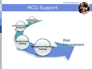 www.melacapitalgroup.com




                  MCG Support

                 Operational Risk
                  Assessment

QC Policy & Procedure
    development




    Quality Control                             Risk
      Auditing
                        Management Reporting,
                                                Management
                              Training
 